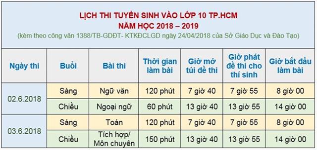 Lịch thi vào lớp 10 TPHCM năm 2019
