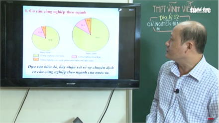 Địa 12 | Vấn đề phát triển và phân bố công nghiệp ở Việt Nam