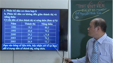 Địa 12 | ĐỊA LÝ DÂN CƯ