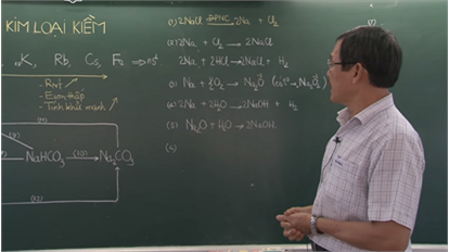 Hóa  12 | ÔN TẬP KIM LOẠI KIỀM