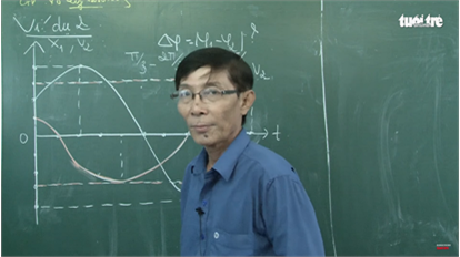 Lý 12 | Ôn tập Dao Động Cơ (Phần 2)