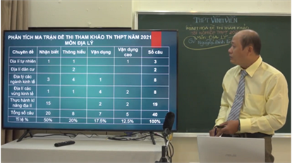 ĐỀ MINH HỌA ĐỀ THI TN THPT 2021 - MÔN ĐỊA