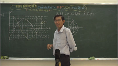 GIẢI ĐỀ THI TN THPT 2020 - MÔN VẬT LÝ