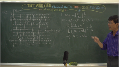 Giải đề thi TN THPT 2019 - MÔN VẬT LÝ