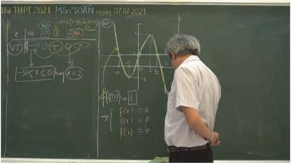Gợi ý giải đề thi tốt nghiệp THPT năm 2021 - Môn Toán (mã đề 110)