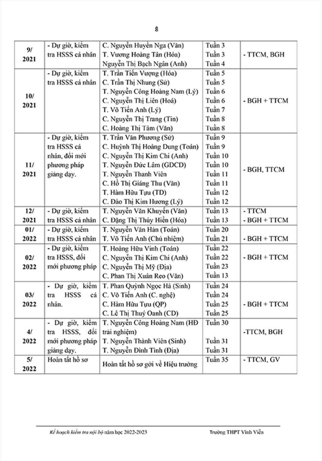 Kế hoạch kiểm tra nội bộ năm học 2022 - 2023