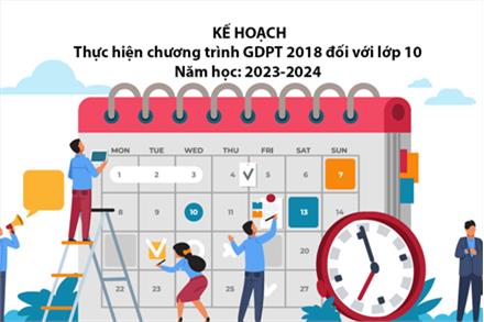 Kế hoạch thực hiện chương trình GDPT 2018 đối với lớp 10 - năm học 2023-2024