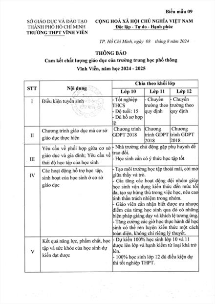 Thông báo Cam kết chất lượng giáo dục của Trường THPT Vĩnh Viễn Năm học 2024 - 2025