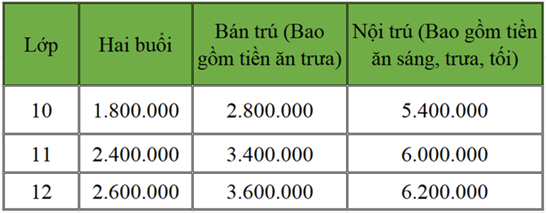 Chính sách học phí/ học bổng