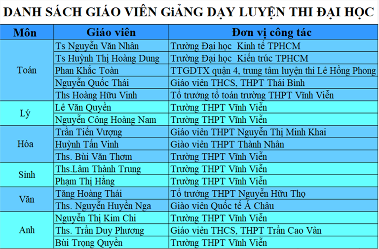 trung-tam-luyen-thi-vinh-vien-tuyen-sinh-khoa-moi-2019-2020